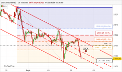 GOLD - USD - 30 min.