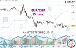 EUR/CHF - 15 min.