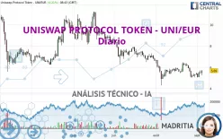 UNISWAP PROTOCOL TOKEN - UNI/EUR - Diario