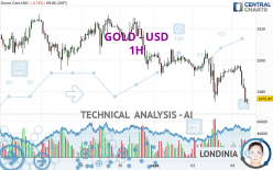 GOLD - USD - 1H