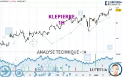 KLEPIERRE - 1 uur