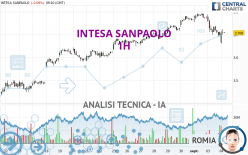 INTESA SANPAOLO - 1H