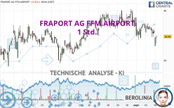 FRAPORT AG FFM.AIRPORT - 1 Std.