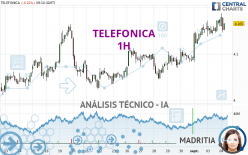 TELEFONICA - 1H