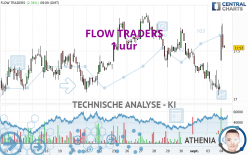 FLOW TRADERS - 1 uur