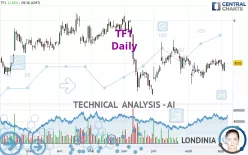 TF1 - Daily