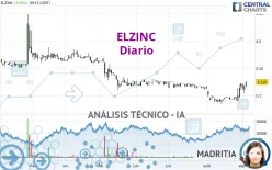 ELZINC - Diario