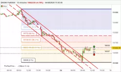 DAX40 FULL0325 - 15 min.