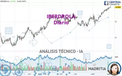 IBERDROLA - Journalier