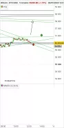 BITCOIN - BTC/USD - 5 min.