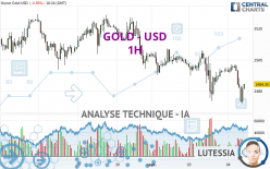 GOLD - USD - 1H