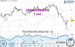 HEIJMANS KON - 1 uur