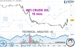 WTI CRUDE OIL - 15 min.