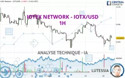 IOTEX NETWORK - IOTX/USD - 1H