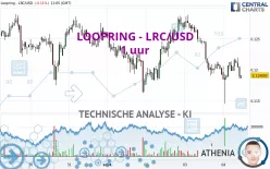 LOOPRING - LRC/USD - 1 uur