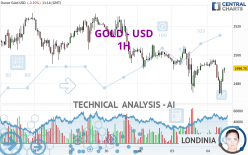 GOLD - USD - 1H