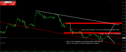 EUR/USD - 1 Std.