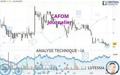 CAFOM - Journalier