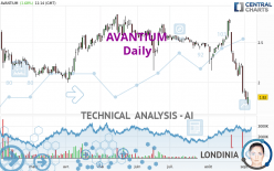 AVANTIUM - Daily