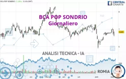 BCA POP SONDRIO - Giornaliero