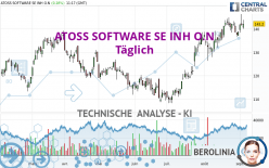 ATOSS SOFTWARE SE INH O.N - Dagelijks