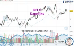 RELX - Dagelijks