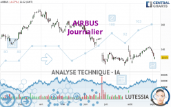 AIRBUS - Journalier