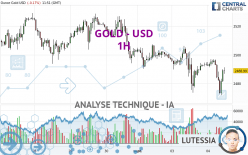 GOLD - USD - 1H