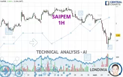 SAIPEM - 1H