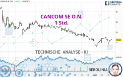 CANCOM SE O.N. - 1 Std.