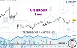 NN GROUP - 1 uur