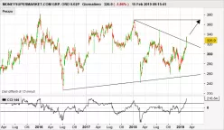 MONY GRP. ORD 0.02P - Giornaliero