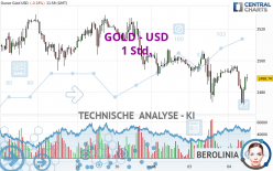 GOLD - USD - 1H