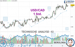 USD/CAD - 1 Std.