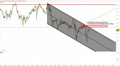 GOLD - USD - 15 min.