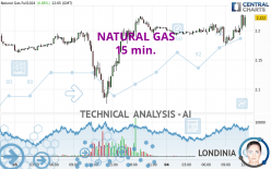 NATURAL GAS - 15 min.