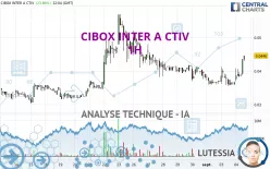 CIBOX INTER A CTIV - 1H