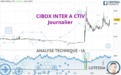 CIBOX INTER A CTIV - Journalier