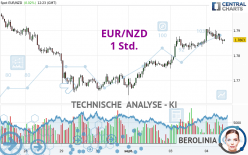 EUR/NZD - 1 Std.