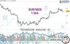 EUR/NZD - 1 Std.