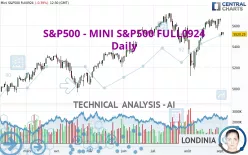 S&amp;P500 - MINI S&amp;P500 FULL1224 - Daily