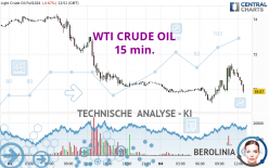 WTI CRUDE OIL - 15 min.