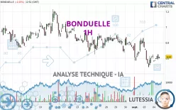 BONDUELLE - 1H