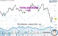 TOTALENERGIES - 1H