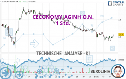 CECONOMY AGINH O.N. - 1 Std.