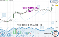 FORFARMERS - 1 uur