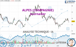 ALPES (COMPAGNIE) - Journalier