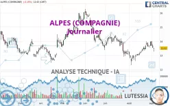 ALPES (COMPAGNIE) - Journalier