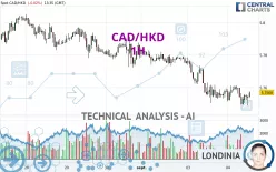 CAD/HKD - 1H