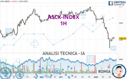 ASCX-INDEX - 1H